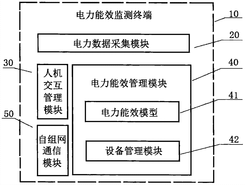 武汉新港阳逻保税园区开发管理有限公司招聘 赶集网_园区能耗管理_大唐集团以热效率为核心能耗管理指导意见