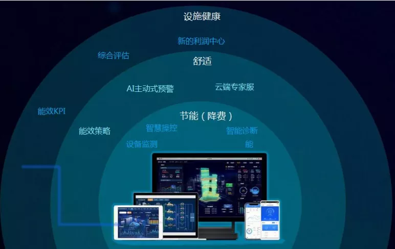 杭州楼宇自控系统_江森自控汽车饰件系统有限公司_智能化楼宇系统