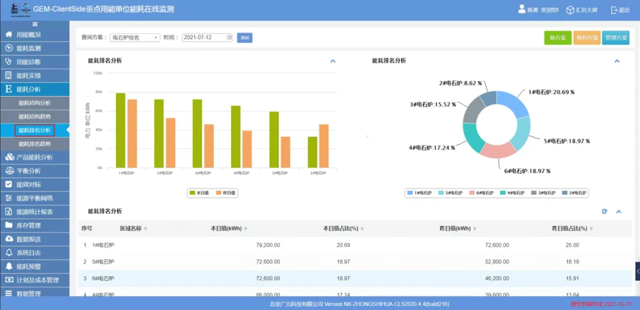 二级能耗和三级能耗有什么差别_能耗管理的三种方法_能耗管理平台