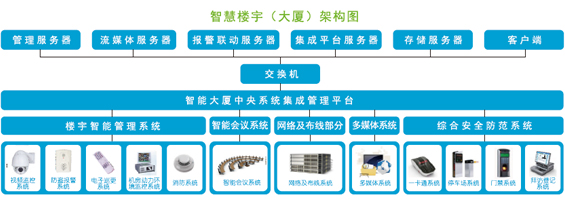 楼宇自控十大品牌_楼宇可视对讲国外品牌_楼宇对讲机的品牌