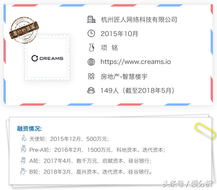 从租约管理SaaS切入，CREAMS全国楼宇管理面积突破1亿方