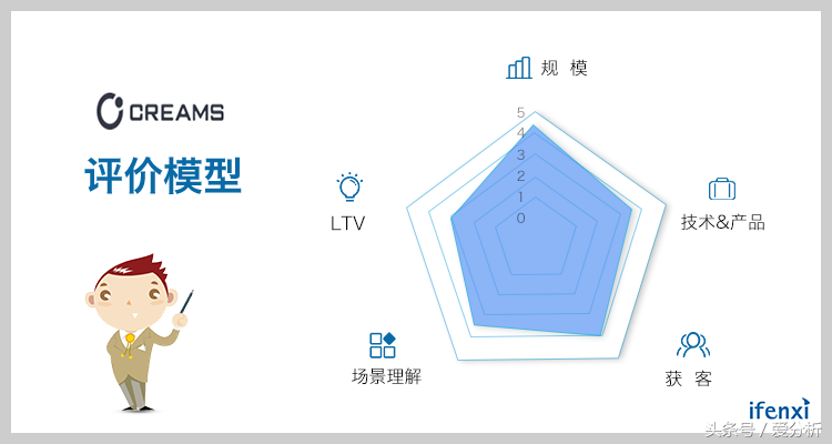 从租约管理SaaS切入，CREAMS全国楼宇管理面积突破1亿方