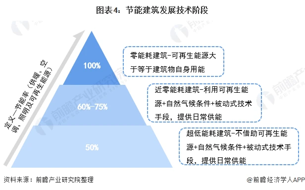 小区能耗管理_物业小区能耗分析报告_能耗管理监测系统