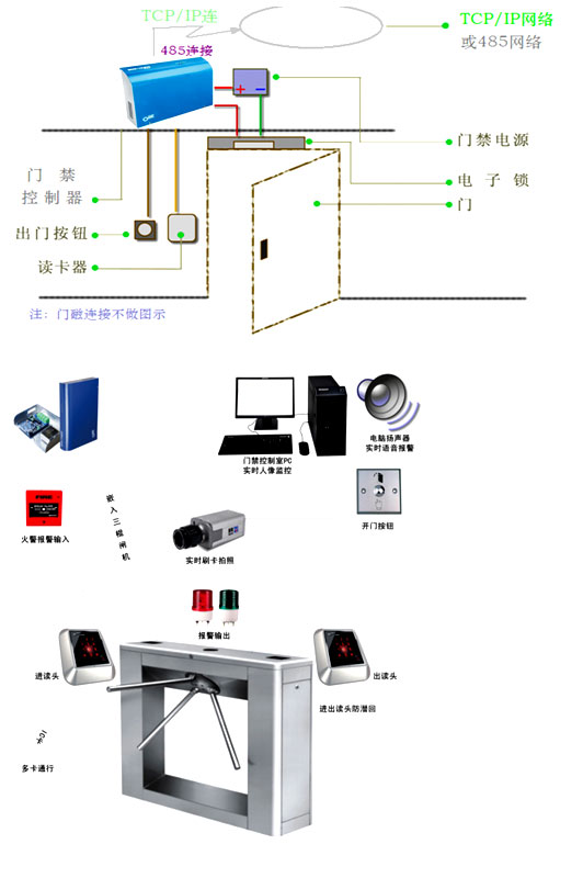 企业翼机通门禁功能可根据权限及()进行出入控制_门禁控制主机_门禁控制