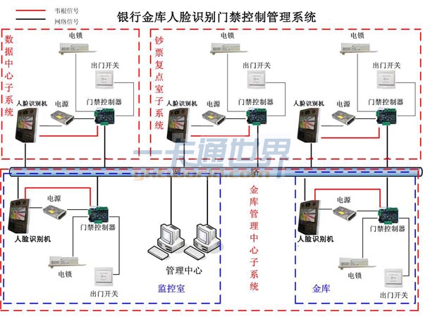 企业翼机通门禁功能可根据权限及()进行出入控制_门禁控制主机_门禁控制