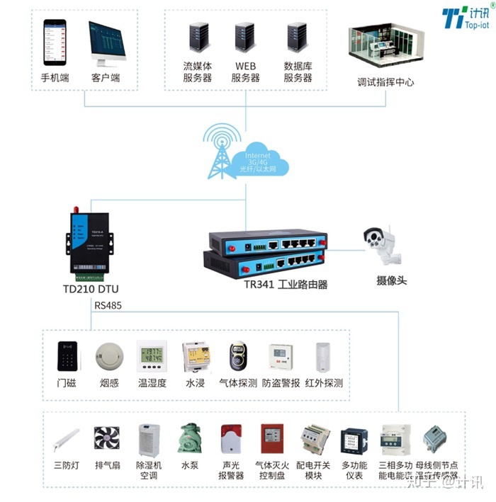 智能自控公司怎么样_智能楼宇自控系统_智能自控股票东方财富