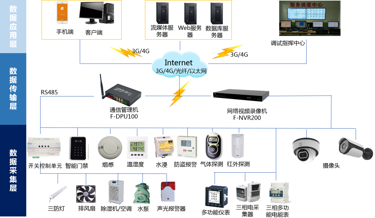 智能楼宇自控系统_智能自控股票东方财富_智能自控公司怎么样