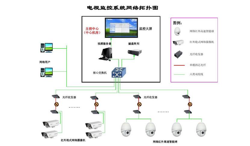 智能楼宇自控系统_智能自控公司怎么样_智能自控股票东方财富