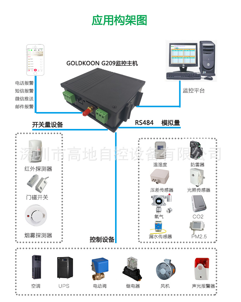 智能楼宇自控系统_智能自控股票东方财富_智能自控公司怎么样