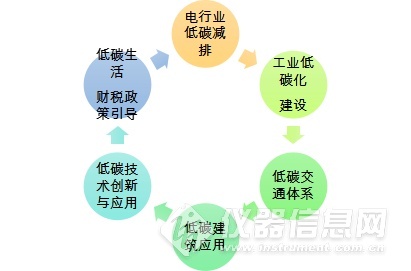 酒店工程部能耗管理_能耗监控管理平台_福建能耗监控管理系统