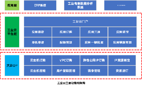 安防智慧产业园区_智慧工业园区_工业智慧园区规划方案