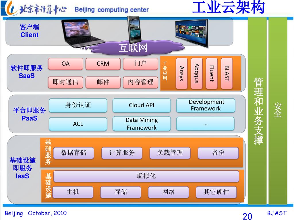 安防智慧产业园区_智慧工业园区_工业智慧园区规划方案