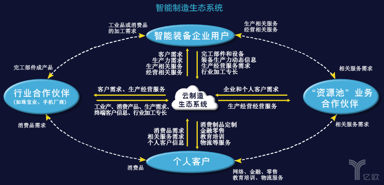 智能制造网_智能制造_智能制造 东方通信