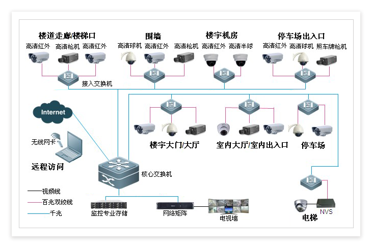 楼宇视频对讲系统_楼宇自控视频_楼宇视频媒体
