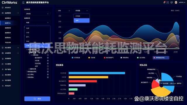 楼宇综合布线方案_楼宇亮化详细方案_楼宇自控系统方案