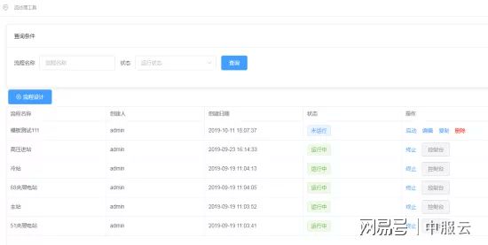 公共机构能耗上报系统_湿法脱硫制浆系统能耗_园区能耗管理系统
