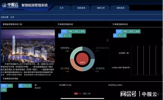 公共机构能耗上报系统_园区能耗管理系统_湿法脱硫制浆系统能耗