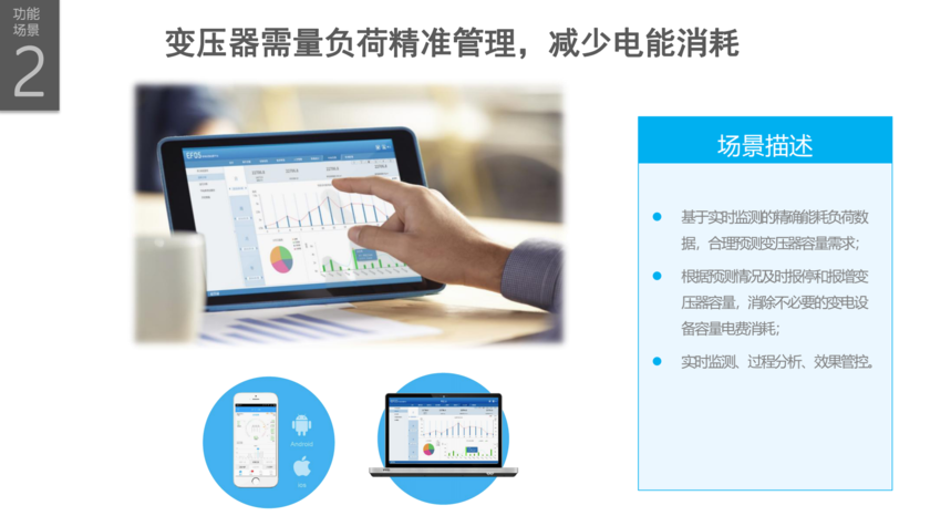 智慧写字楼能耗管理系统_公共建筑能耗限额管理_山东能耗管理监测系统