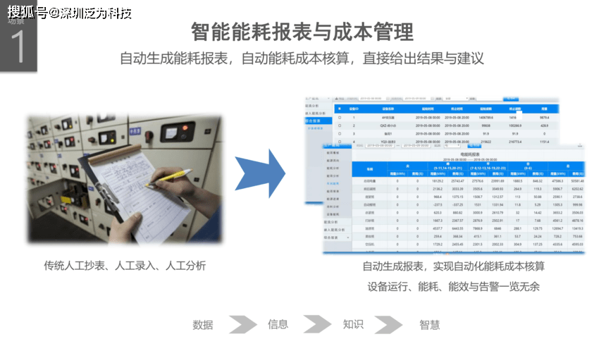 智慧写字楼能耗管理系统_公共建筑能耗限额管理_山东能耗管理监测系统