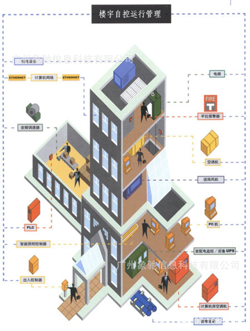 深圳市金地樓宇工程有限公司_樓宇自控系統工程_工程樓宇保潔