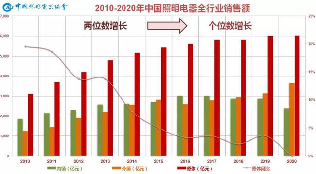 通用照明官网_通用照明led_通用照明