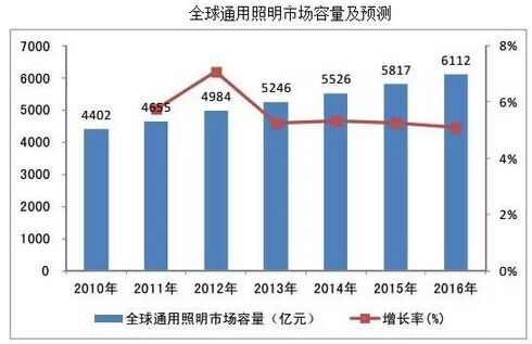 通用照明led_通用照明_通用照明官网