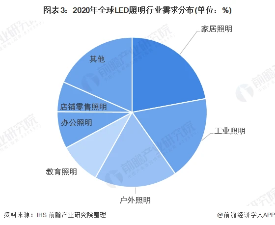 通用照明_通用照明官网_通用照明led