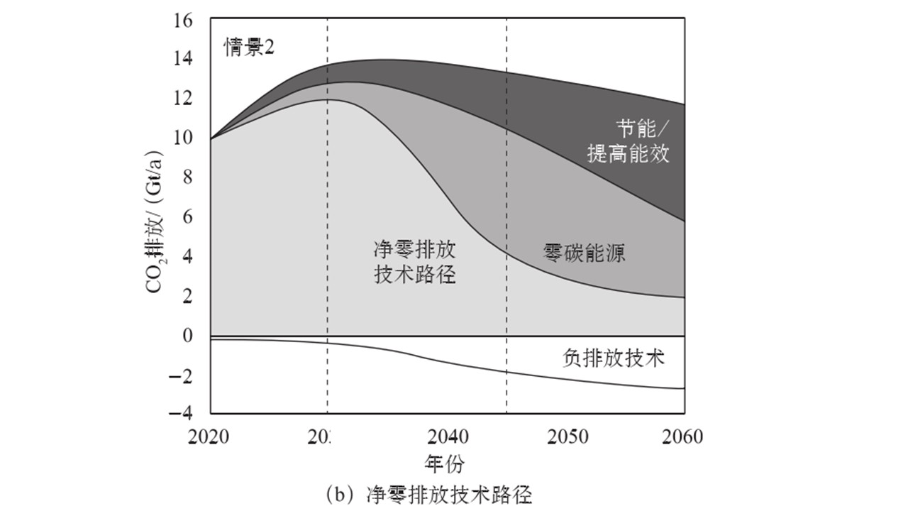 公共建筑能耗限额管理_配合费管理_管理能耗费