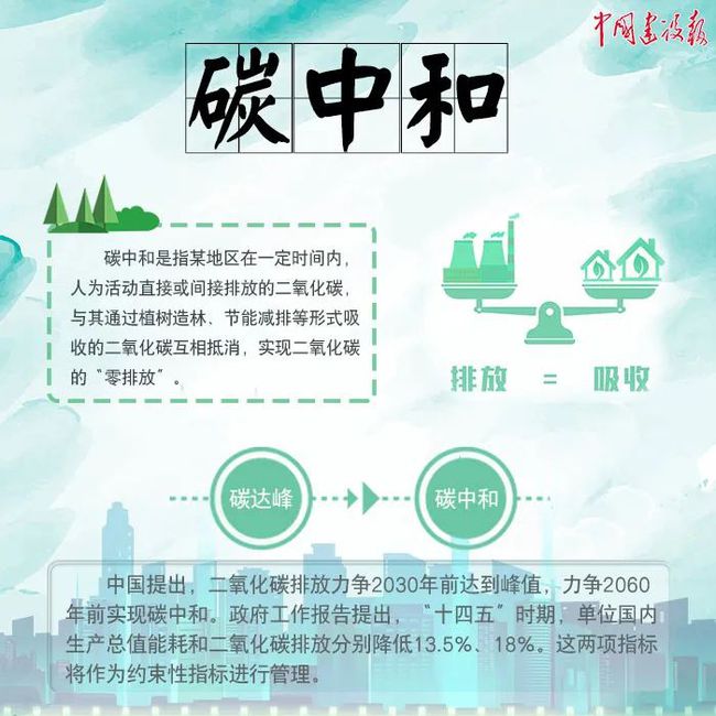 公共建筑能耗限额管理_配合费管理_管理能耗费