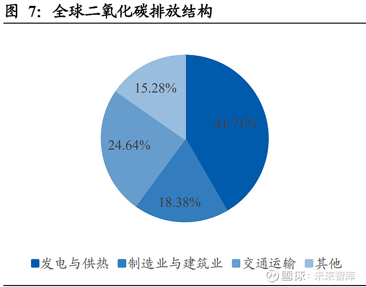 虚拟化云计算平台的能耗管理_能耗管理政策_河南超低能耗建筑政策