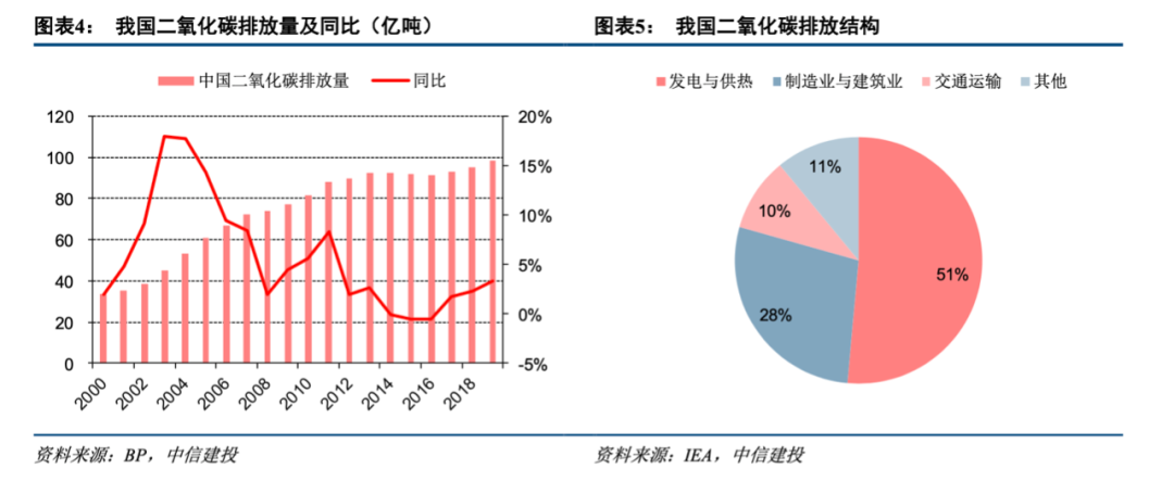 河南超低能耗建筑政策_虚拟化云计算平台的能耗管理_能耗管理政策