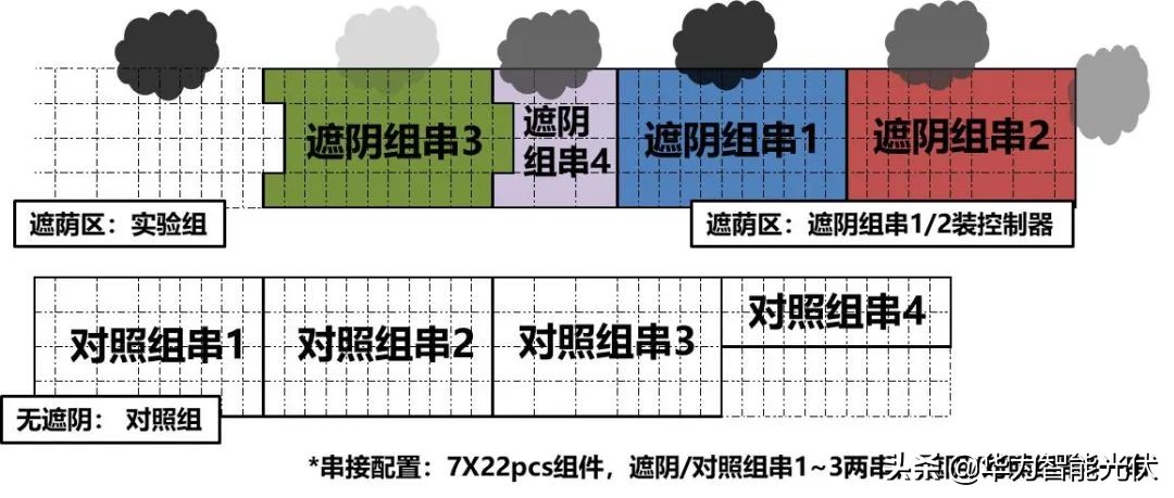 智能组件控制器，真的有用吗？