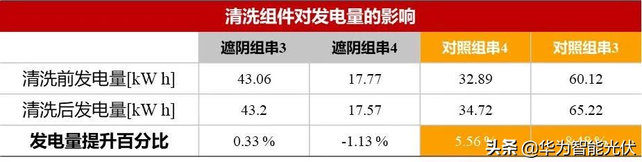 智能组件控制器，真的有用吗？