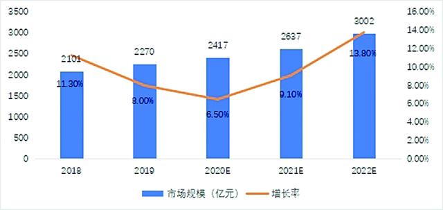 张家口智慧互通园区_2016中国智慧园区运营·上海峰会_智慧型园区