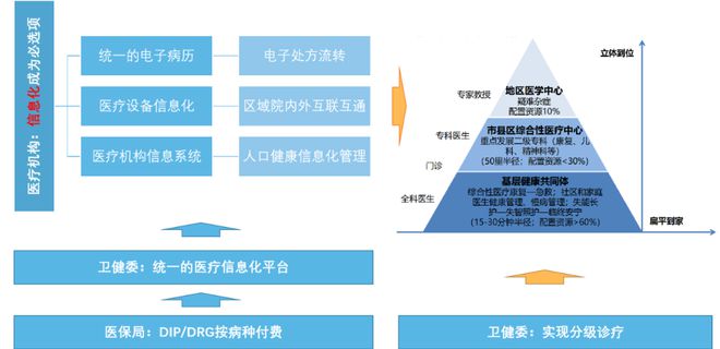 化石营朝阳政府吧_政府信息化_广东省化州市政府网