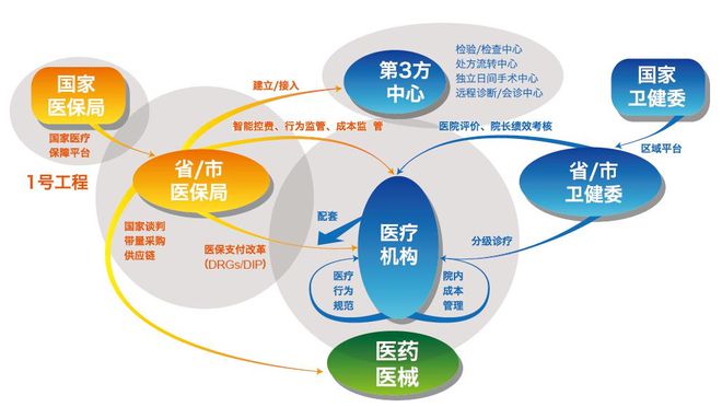 广东省化州市政府网_化石营朝阳政府吧_政府信息化