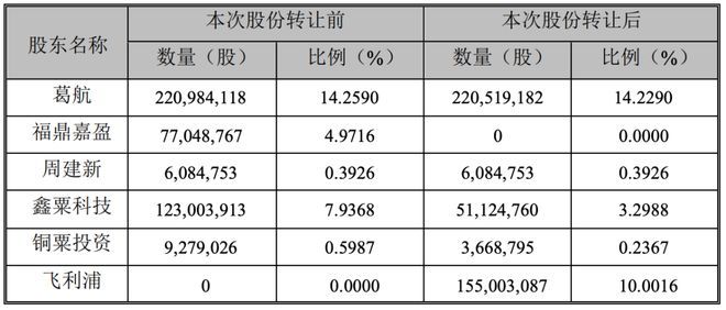 广东省化州市政府网_政府信息化_化石营朝阳政府吧