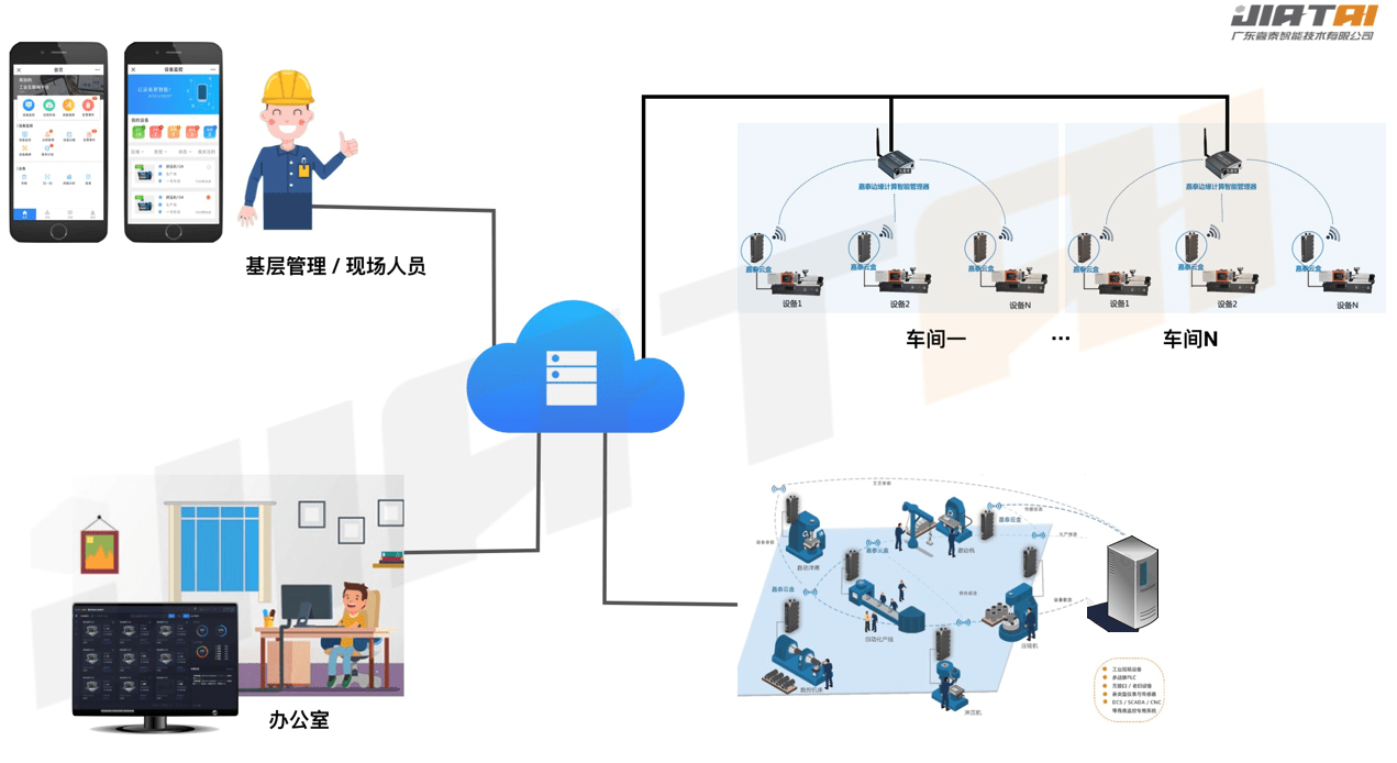 苏州企业综合能耗管理系统服务商_管理企业系统_流通企业商品质量管理