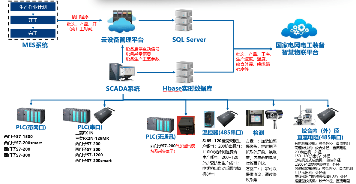 流通企业商品质量管理_苏州企业综合能耗管理系统服务商_管理企业系统