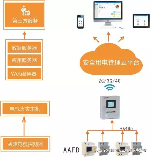 企业能耗计量与测试导则_山东能耗管理监测系统_能耗计量管理系统