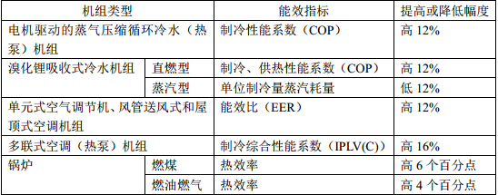 能耗监控管理平台_负压吸引机房管理_机房能耗管理
