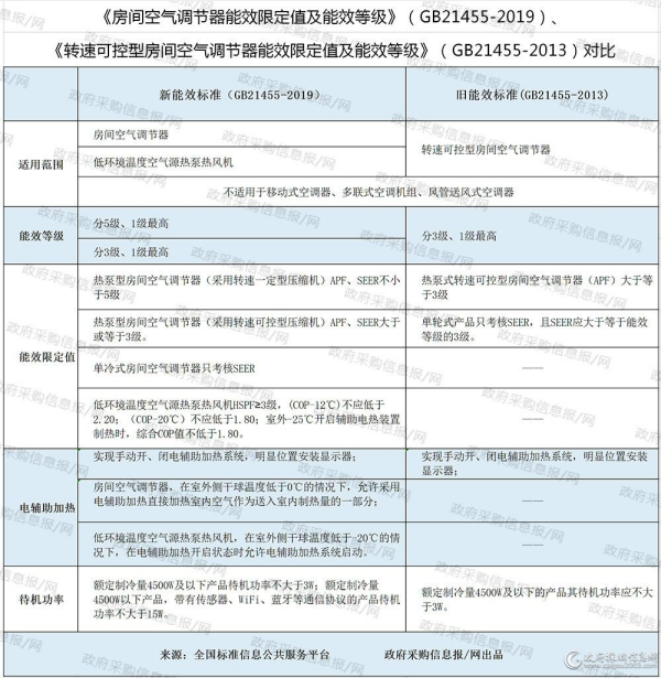负压吸引机房管理_能耗监控管理平台_机房能耗管理