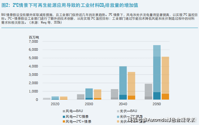 生物制药企业能耗管理系统价格_虚拟化云计算平台的能耗管理_济南能耗管理监测系统