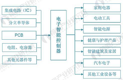 智能控制器_智能照明控制系统原理_智能汽车控制系统硬件电路设计