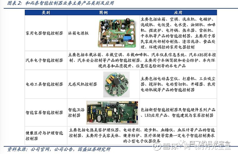 智能汽车控制系统硬件电路设计_智能照明控制系统原理_智能控制器