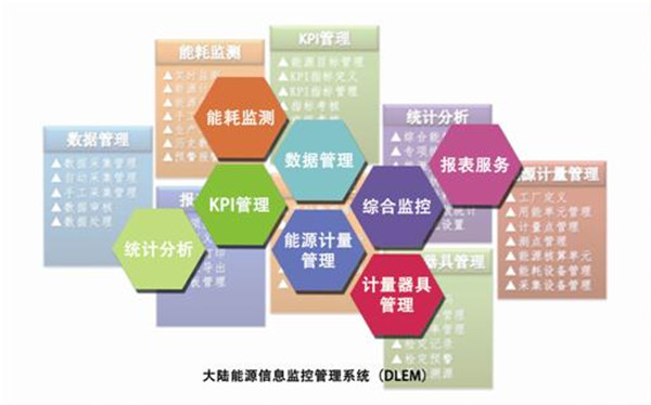 能耗设施设备运行管理及节电,节水,节油等管理措施_建筑能耗包括 的能耗_能耗管理问题