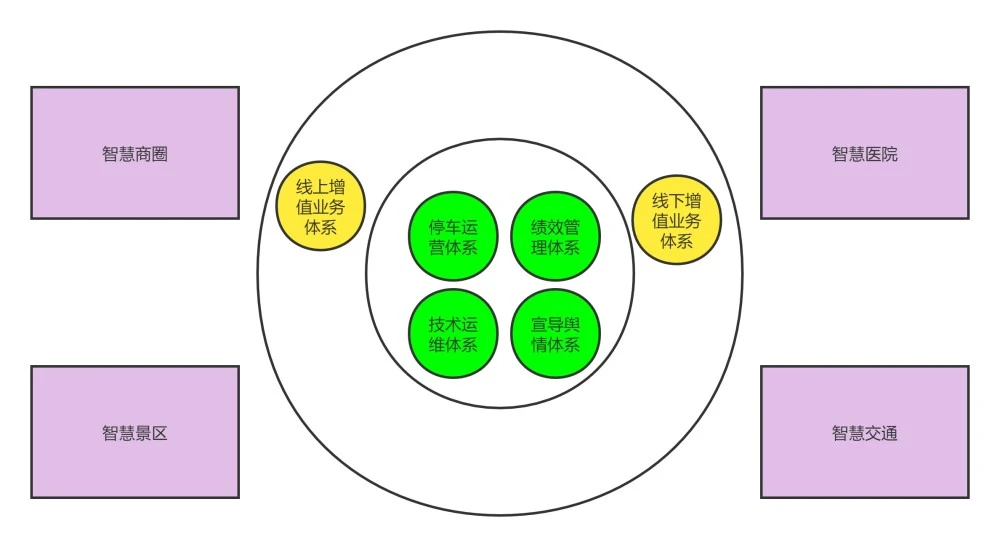 智慧停车云平台_智慧停车_微信智慧停车