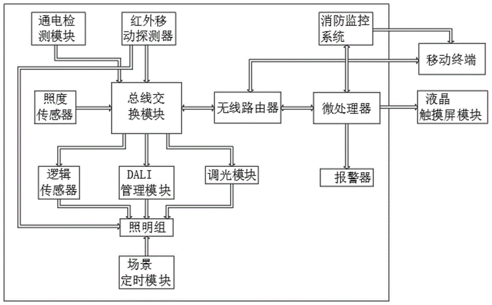 楼宇对讲系统电路分析与维修 楼宇对讲系统原理图_楼宇经济_楼宇自控前景