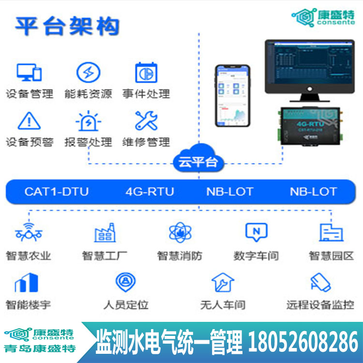 企业综合能耗在线管理系统软硬件功能
