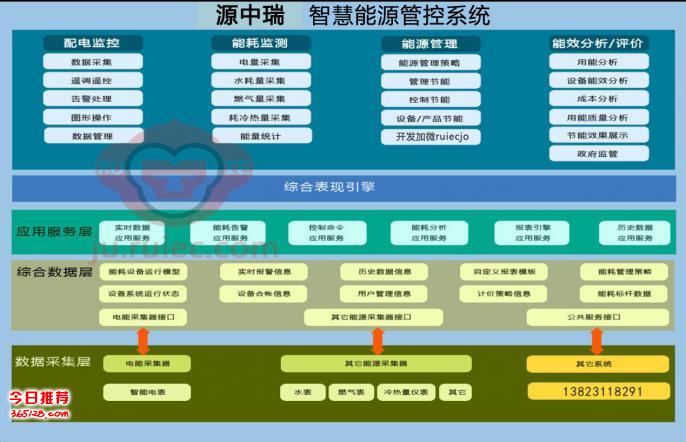 能耗监控管理平台_山东能耗管理监测系统_能耗管理的三种方法